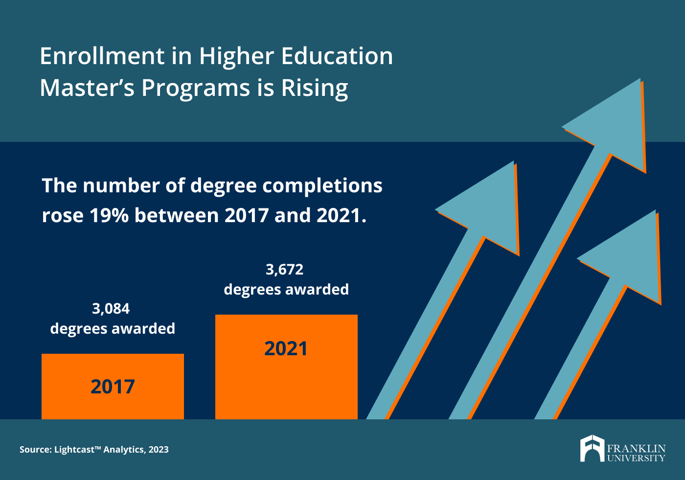 is-a-master-s-in-higher-education-worth-it-franklin-edu